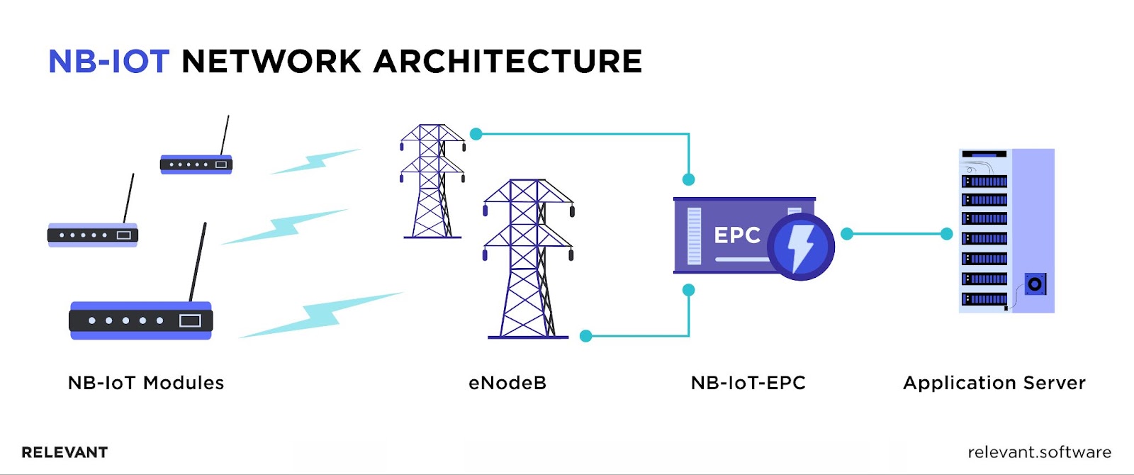 NB-IoT