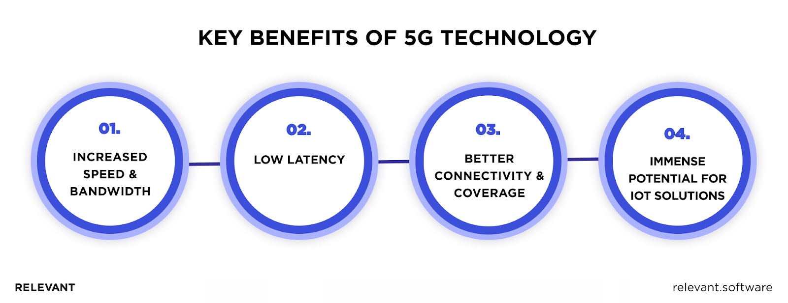 Benefits of 5G Migration