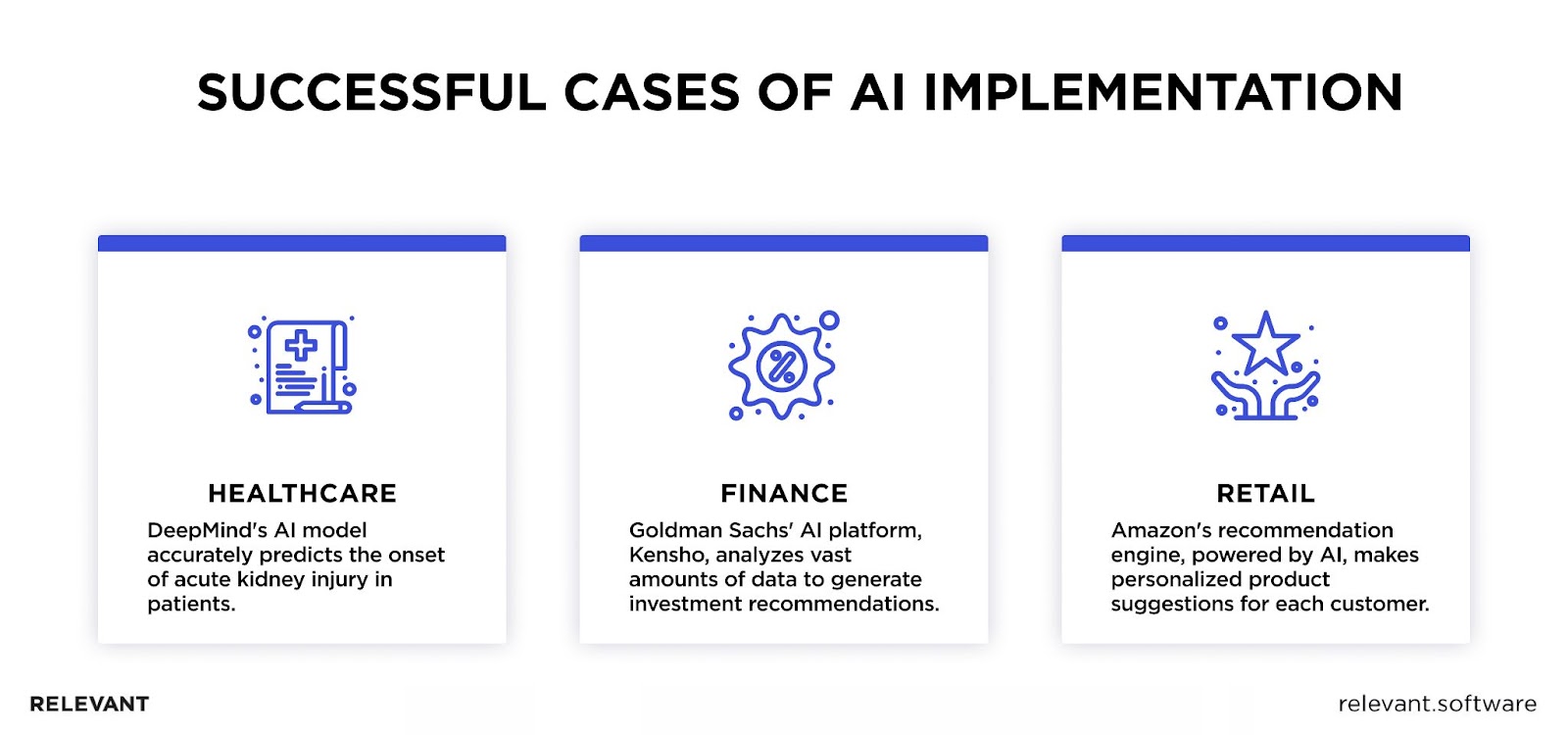 AI implementation examples