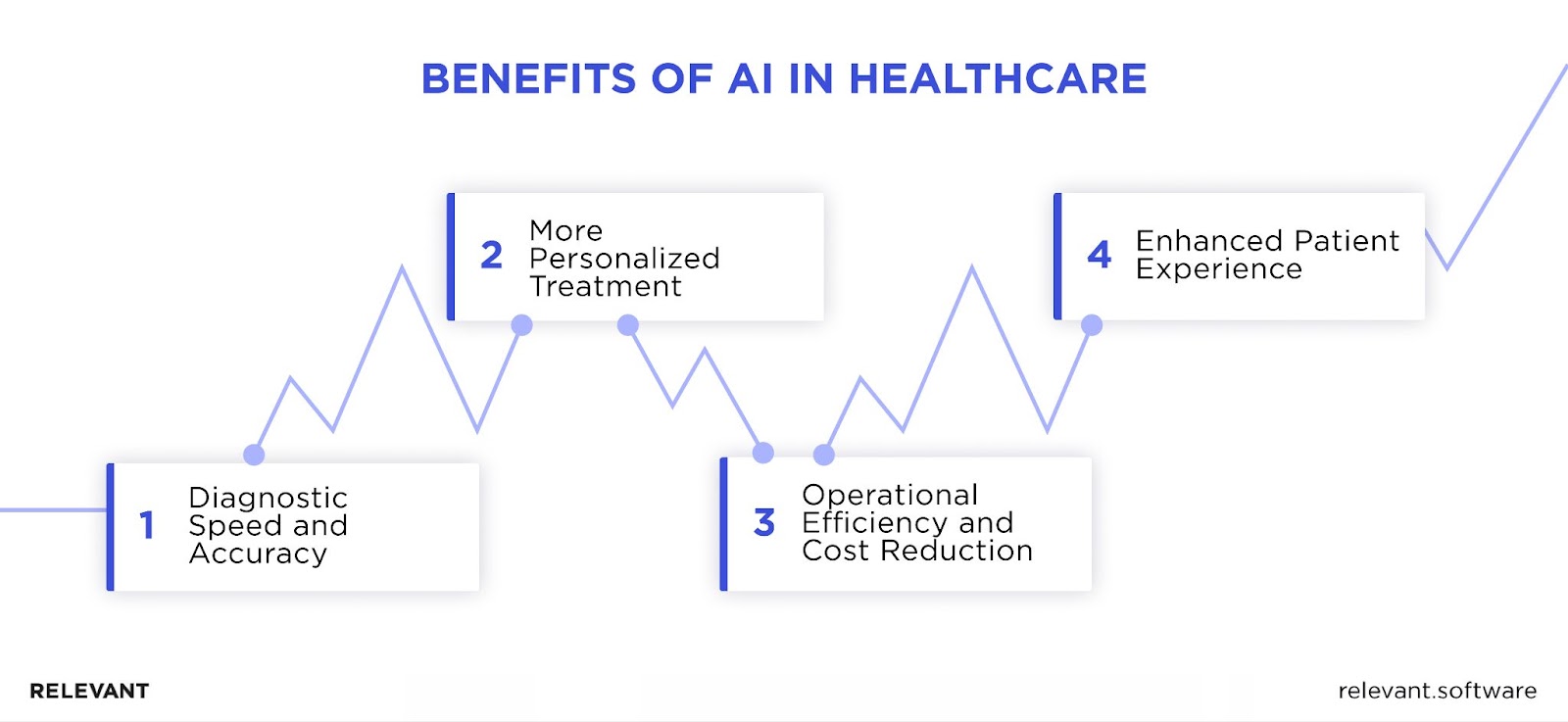 benefits of ai in healthcare