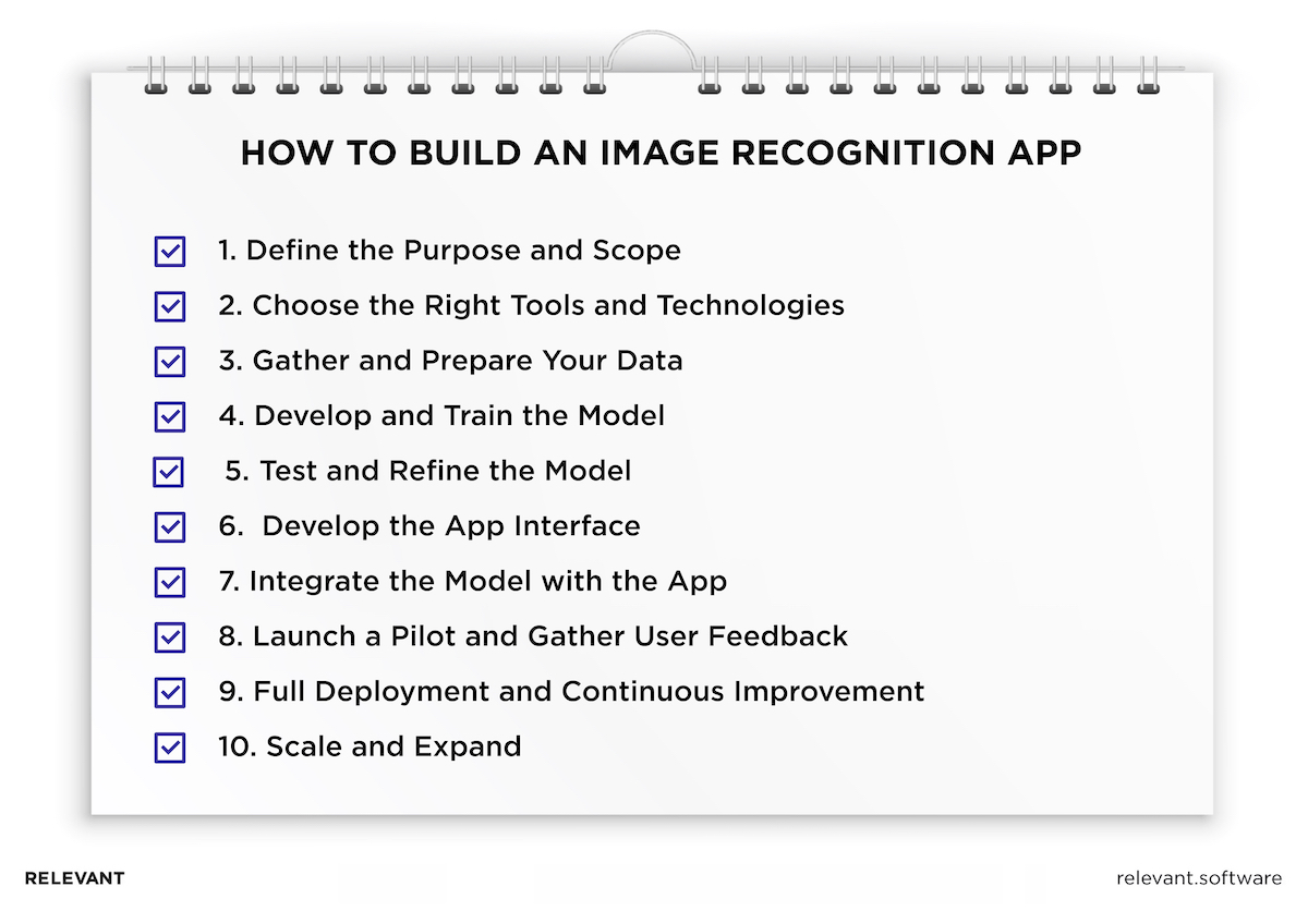 Image Recognition App Development