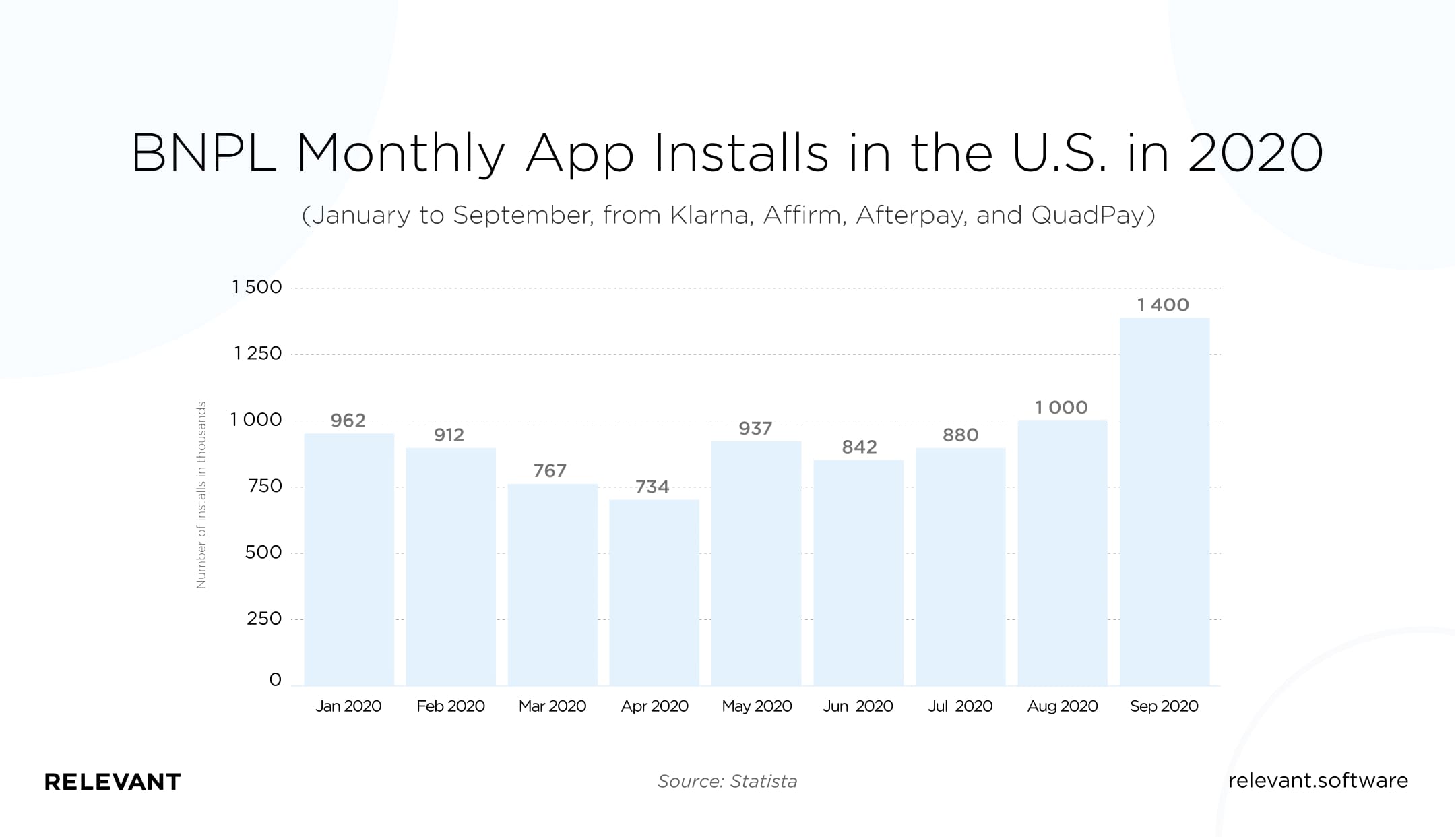 buy now pay later apps for bills buy now pay later apps for bills