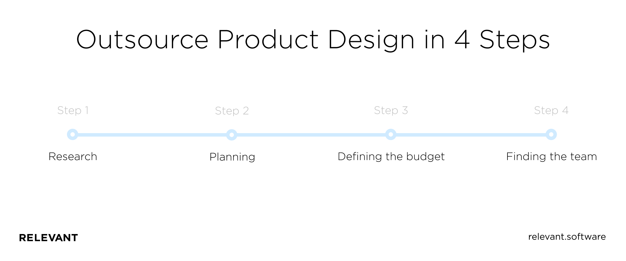 Outsource Product Design in 4 Steps