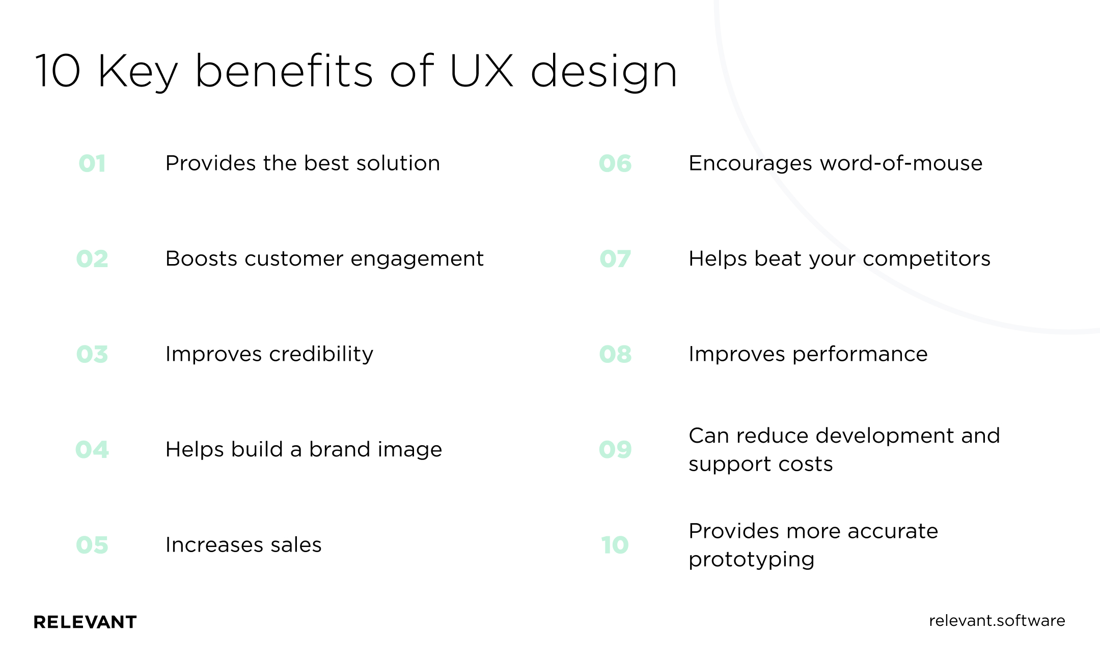 10 Key benefits of UX design