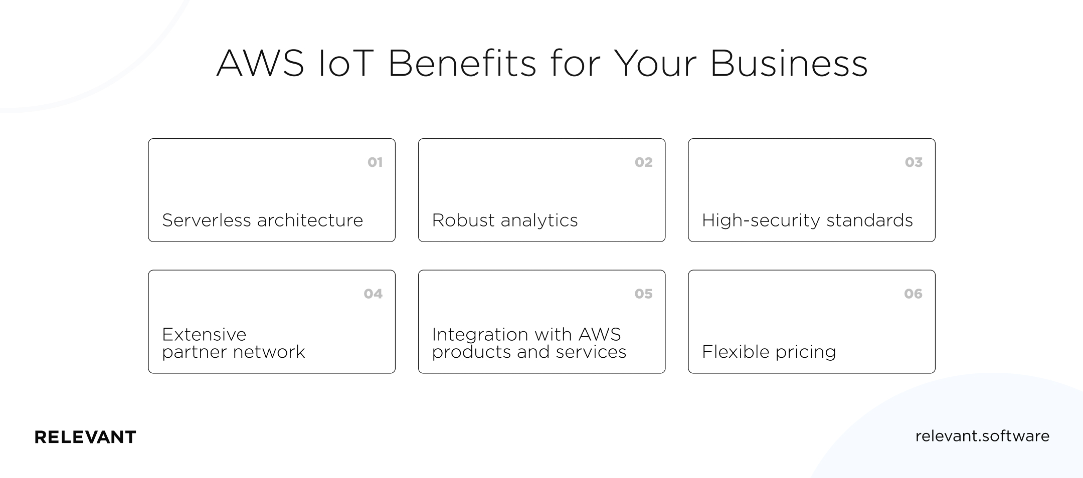 AWS IoT Benefits for Your Business