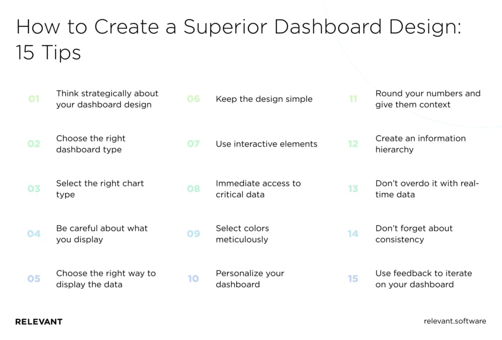 15 Tips for Creating an Effective Dashboard Design