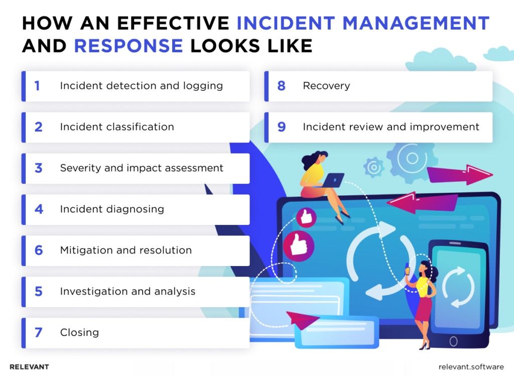 Incident Management Software