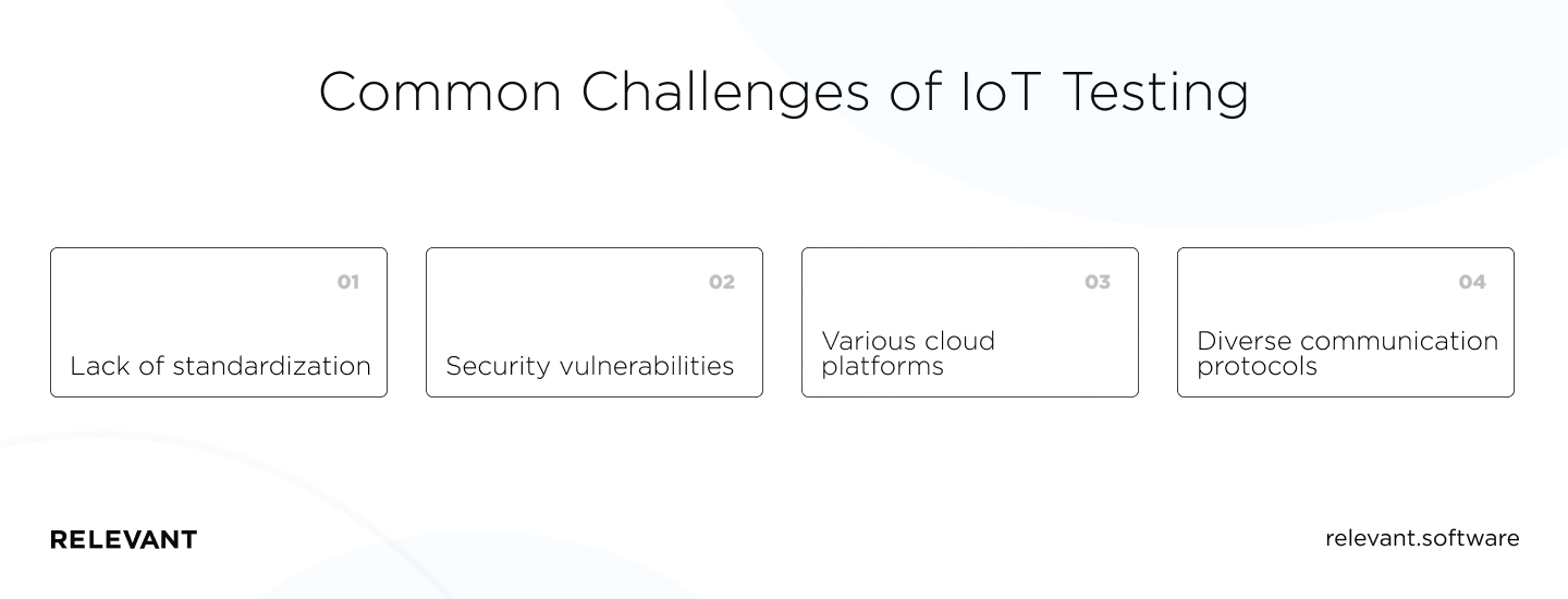 Common Challenges of IoT Testing