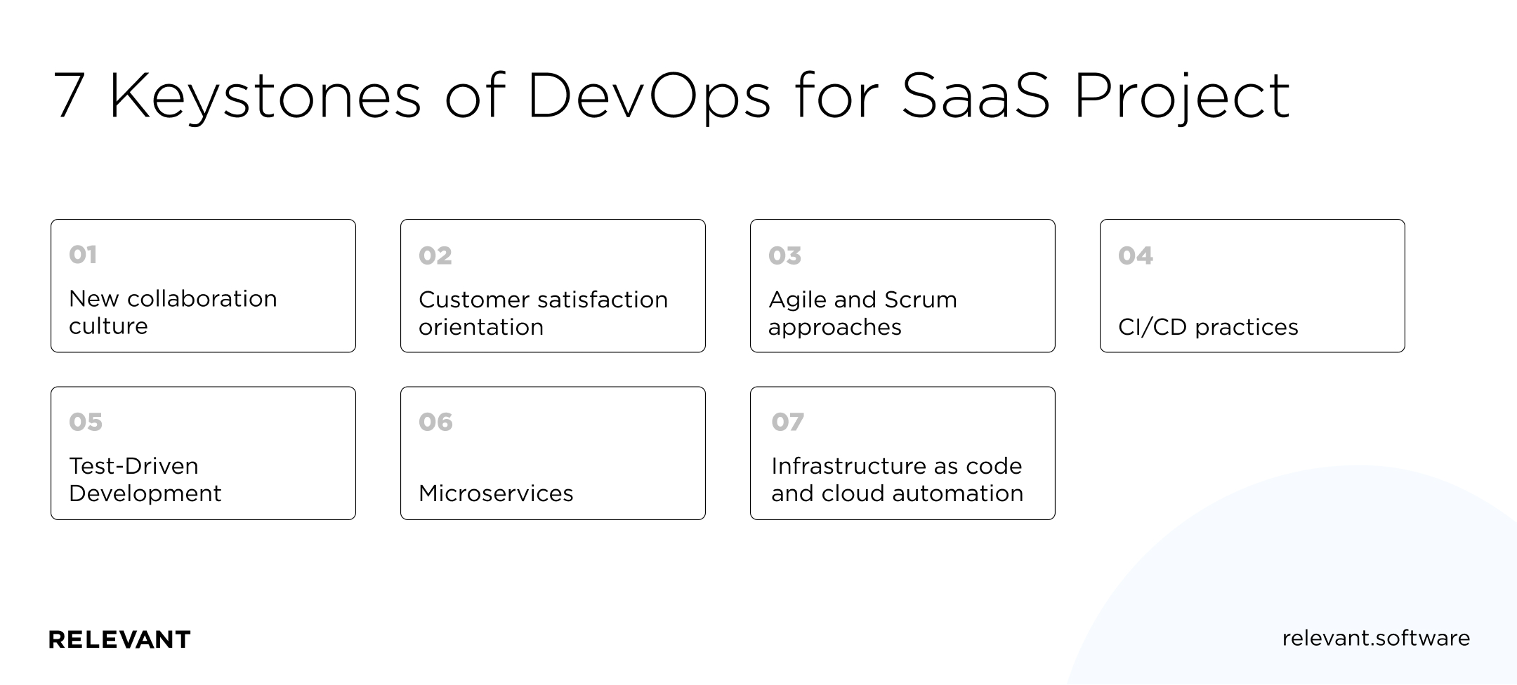 7 Keystones of DevOps for SaaS Project