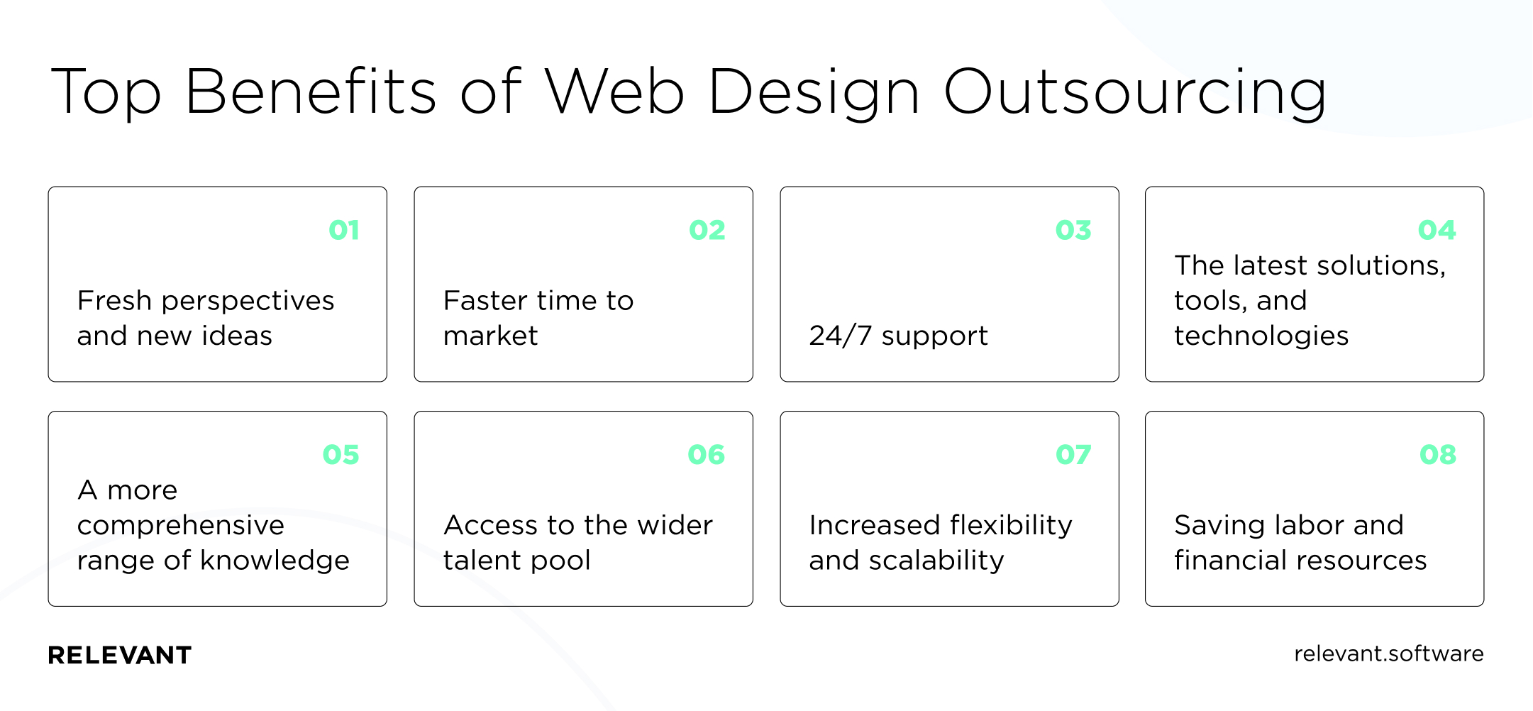 Top benefits of Web Design Outsourcing