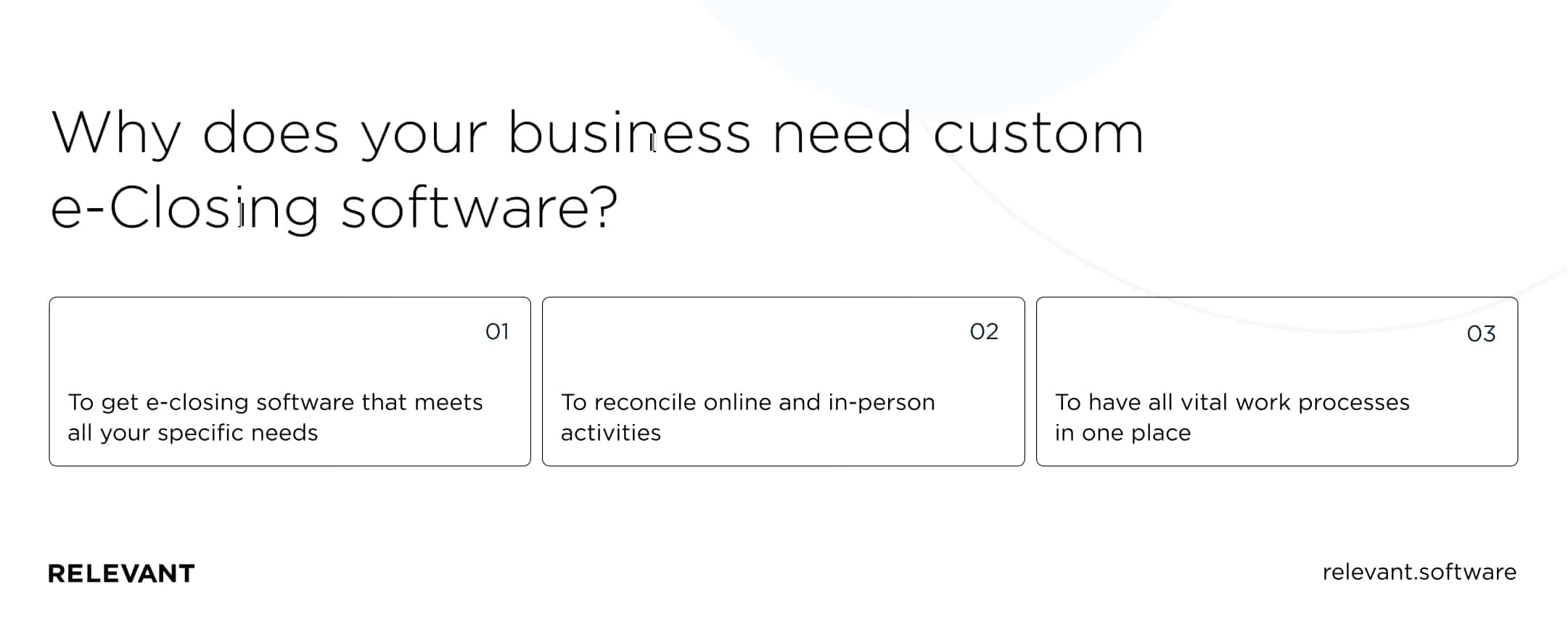 Why your business needs custom e-Closing software