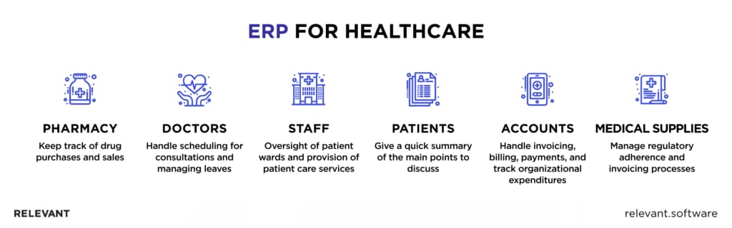 ERP healthcare systems