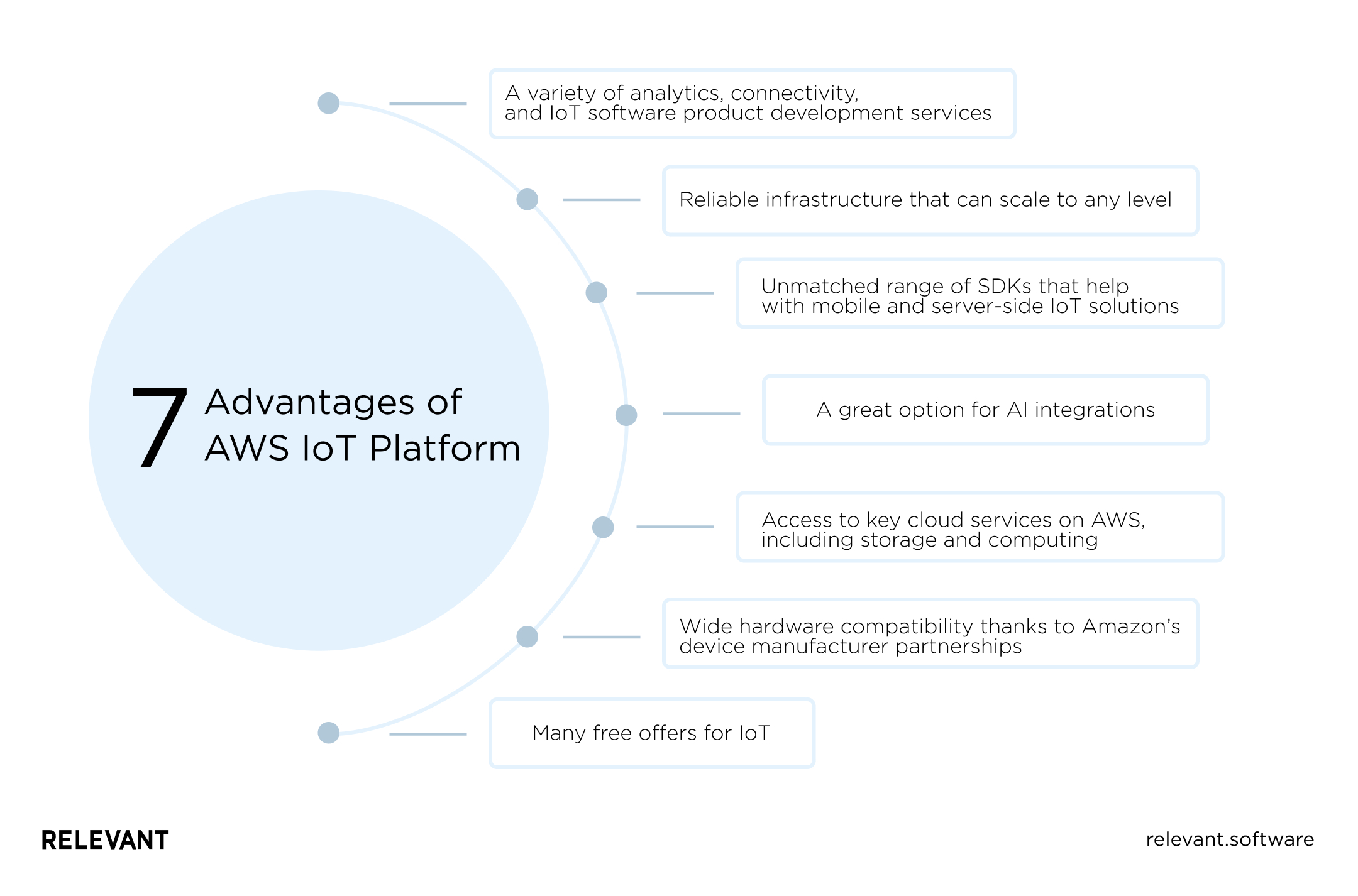  7 Advantages of AWS IoT Platform