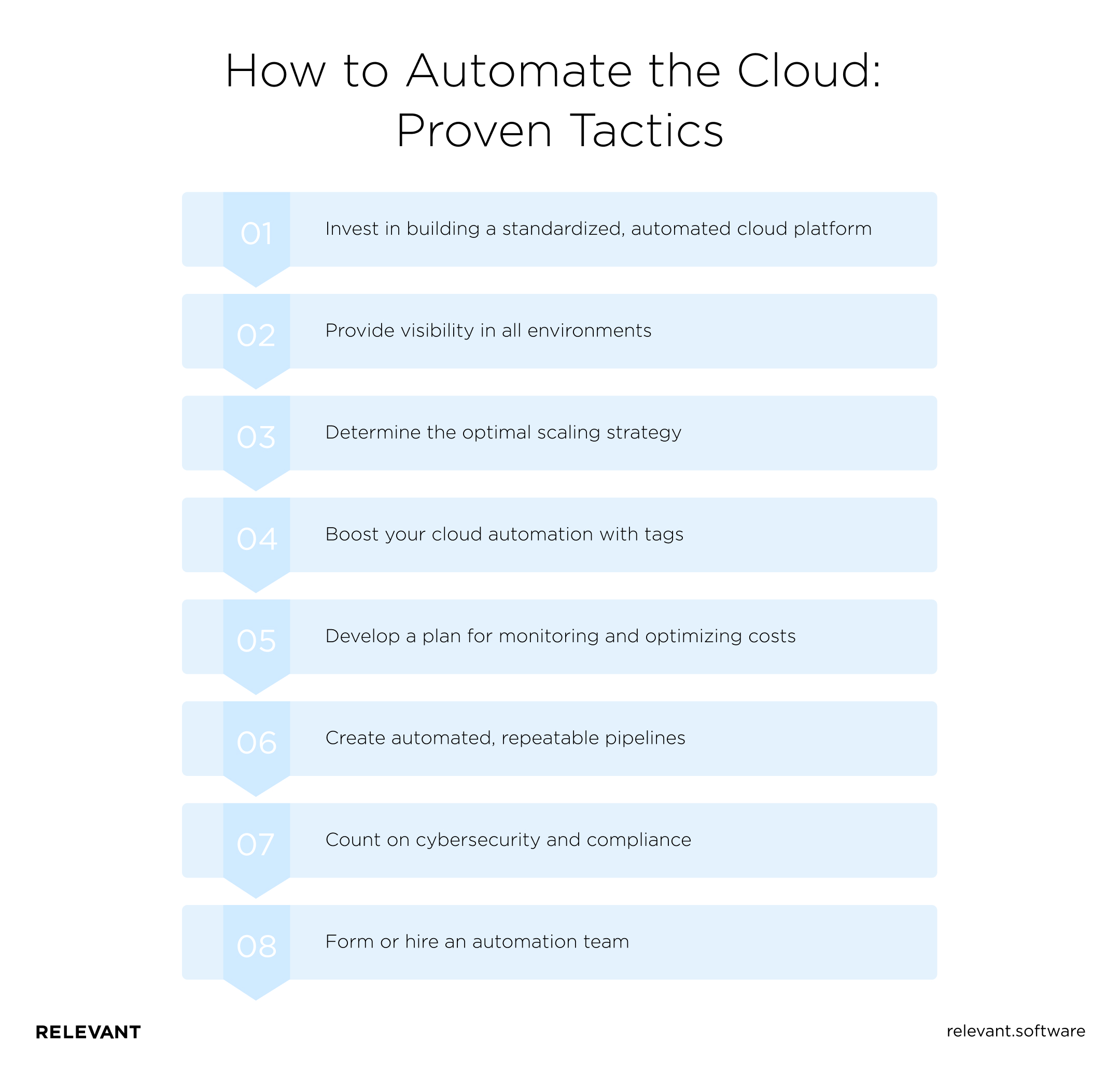 How to Automate the Cloud: Proven Tactics