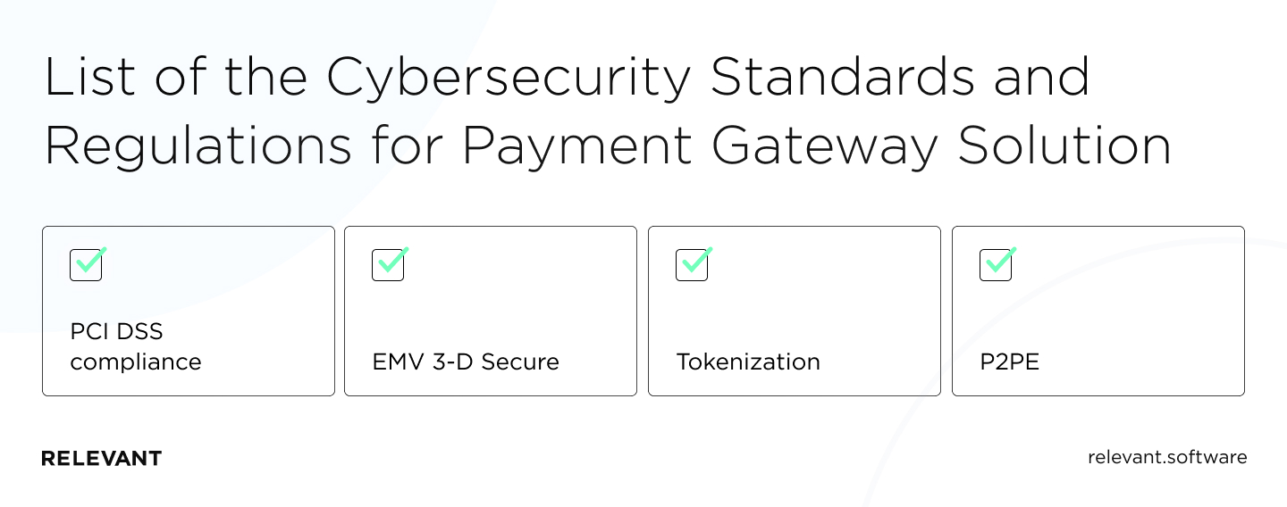 Cybersecurity Standards and Regulations for Payment Gateway Solution
