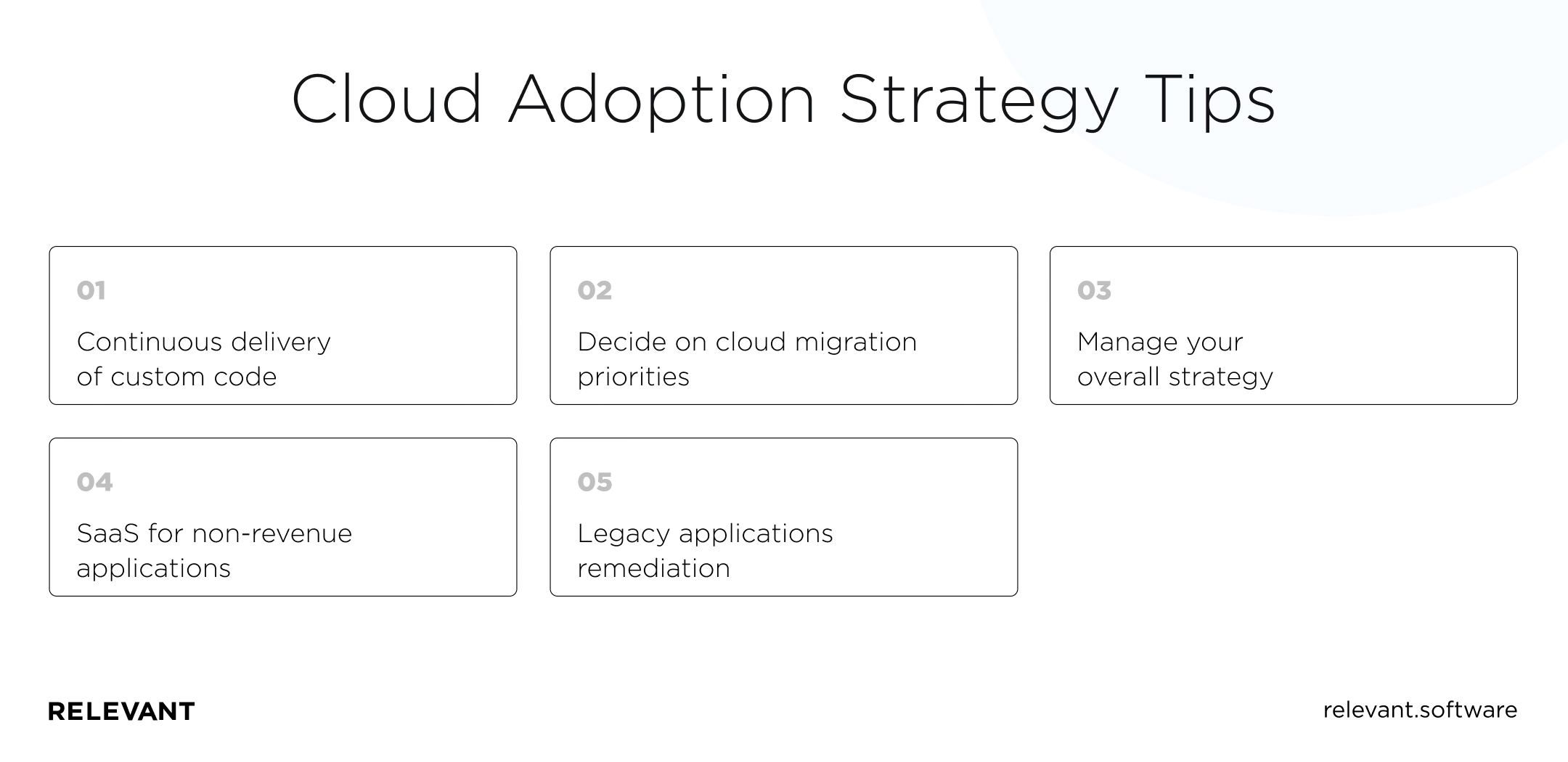 Cloud Adoption Strategy Tips