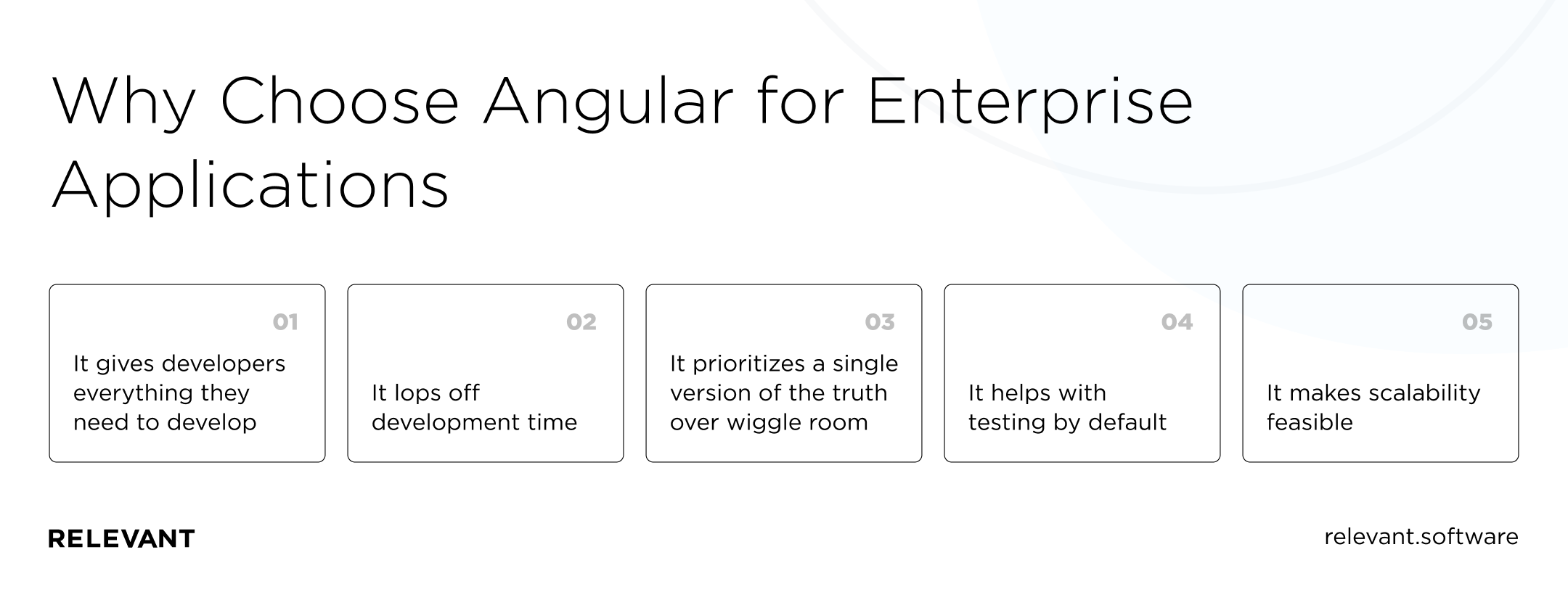Why Choose Angular for Enterprise Applications