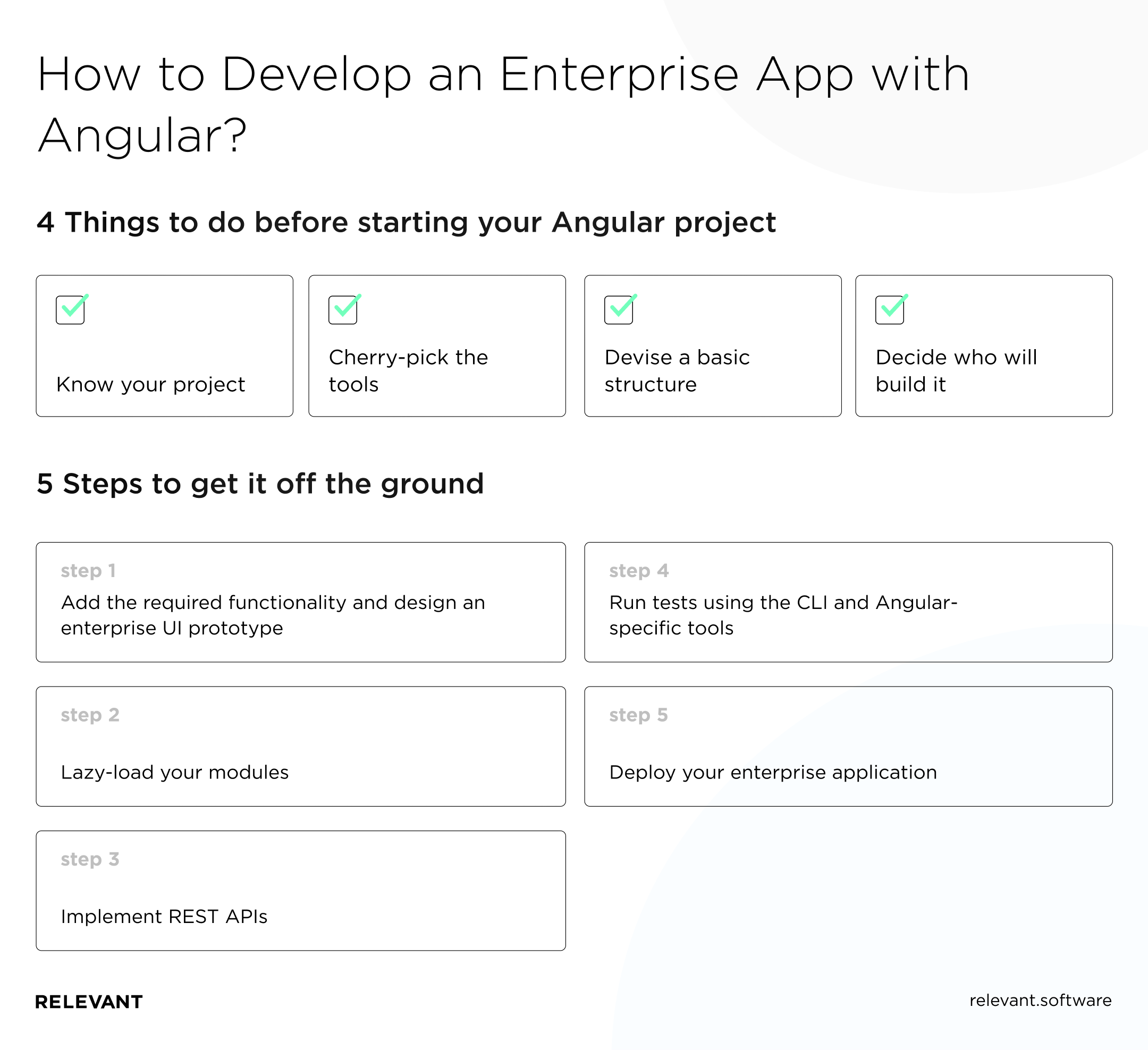 How to Develop an Enterprise App with Angular?