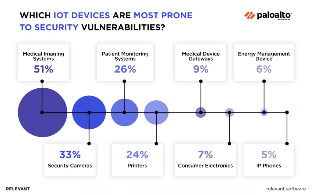 IoT Device Security Concepts