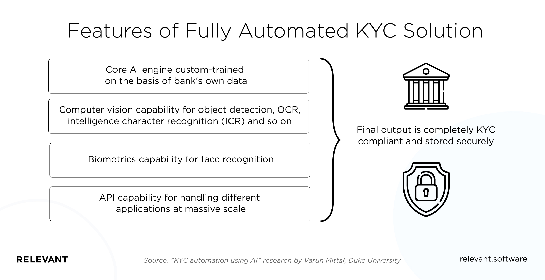 features of fully automated KYC solutions