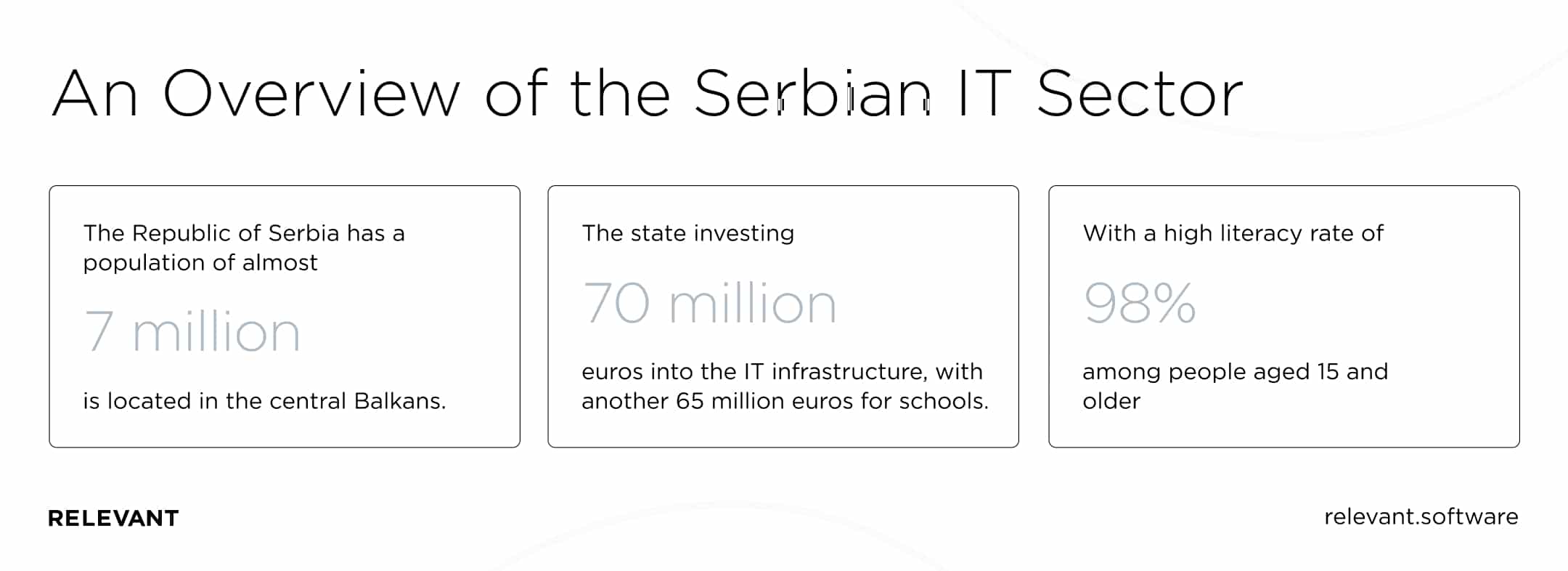 IT sector in Serbia overview