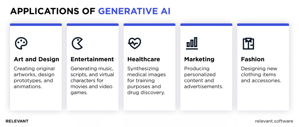 Generative AI Applications