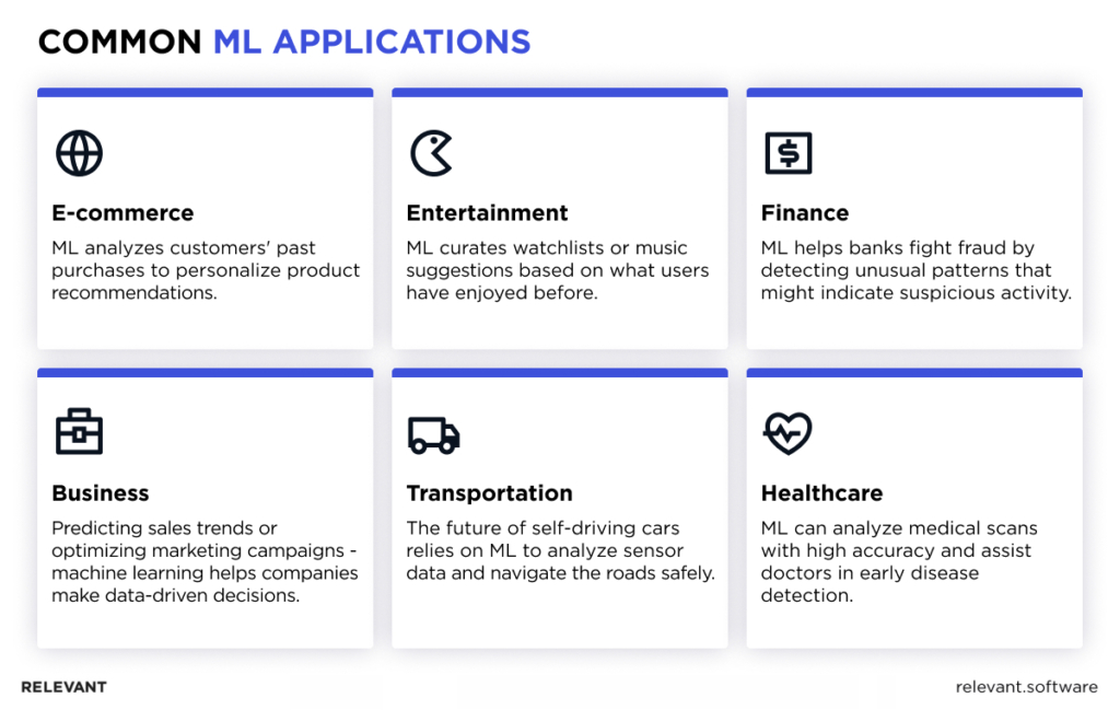 Machine Learning Applications