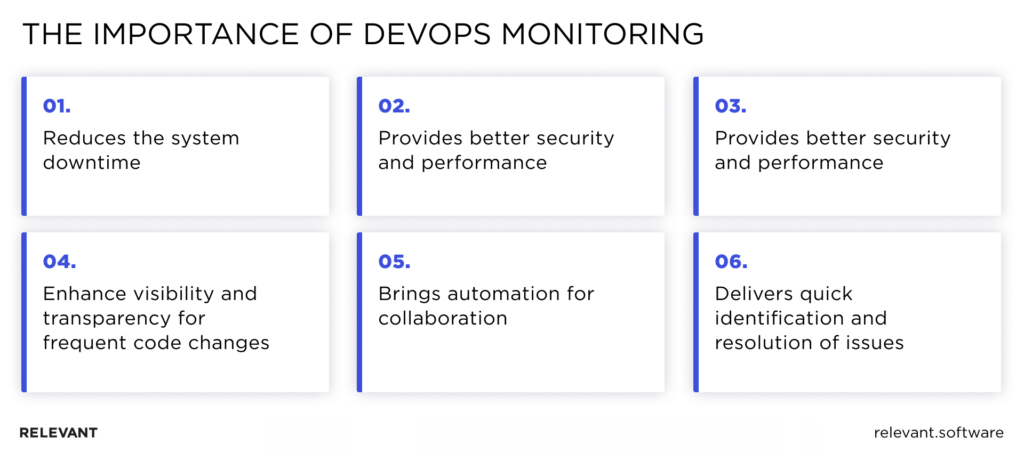 Benefits of DevOps Monitoring