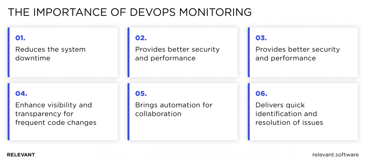 Getting Started With DevOps Monitoring