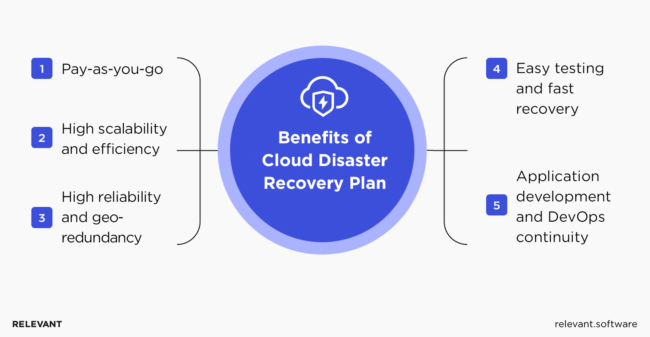 How Cloud Disaster Recovery Can Ensure Your Business Continuity