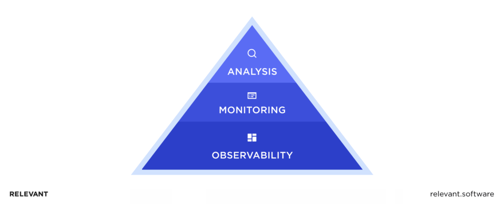 DevOps Monitoring vs. Observability