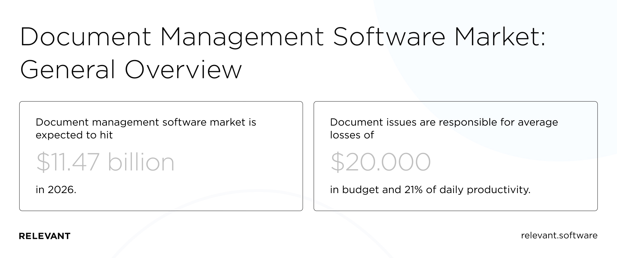 Document management software development market: General overview