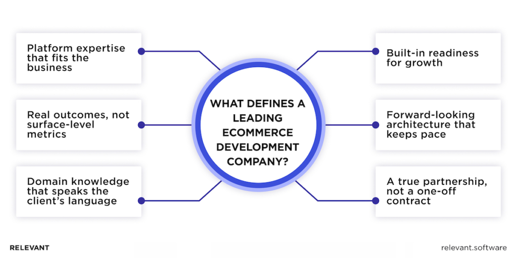 ecommerce development companies