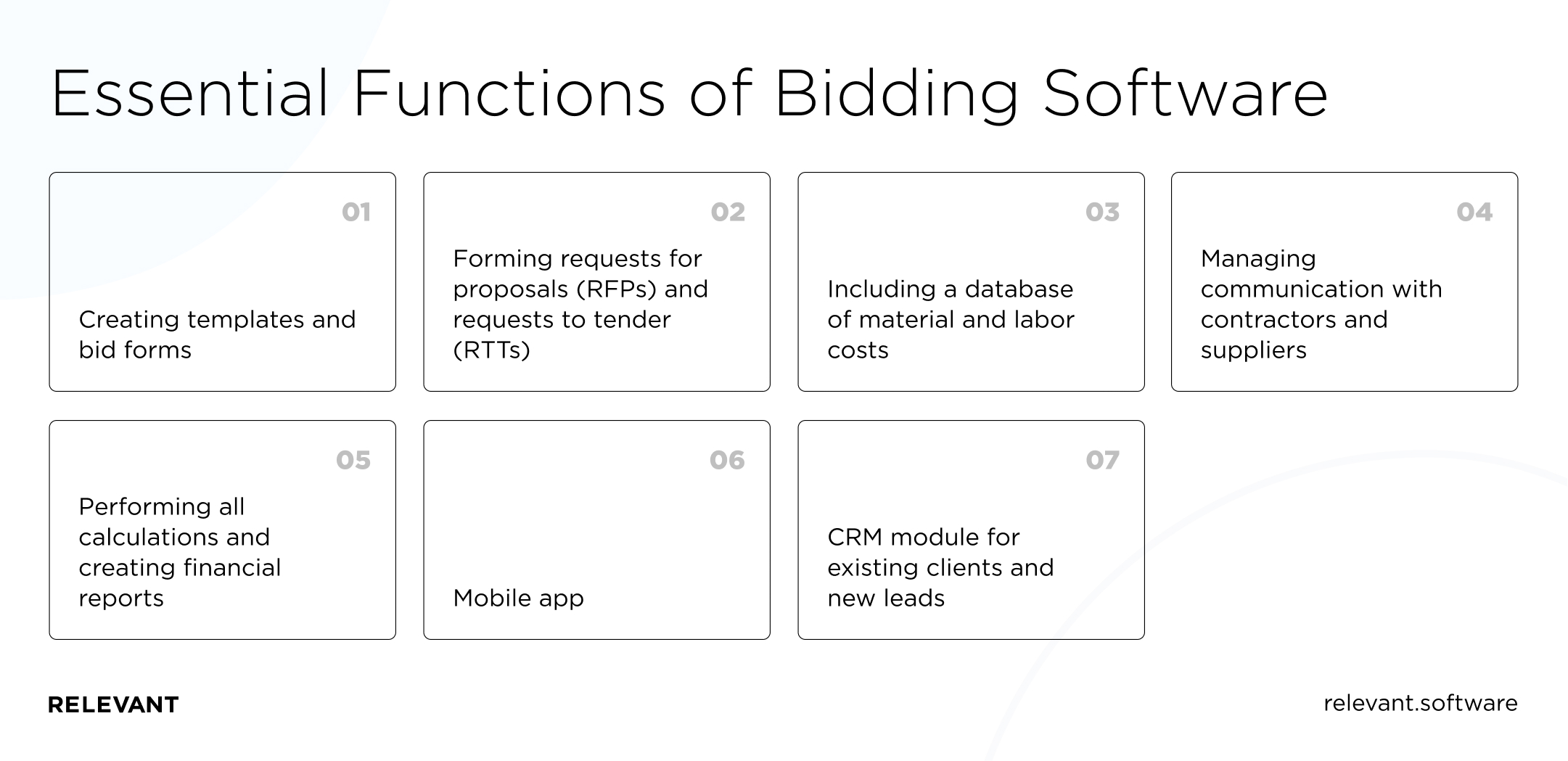 Essential Functions of Bidding Software