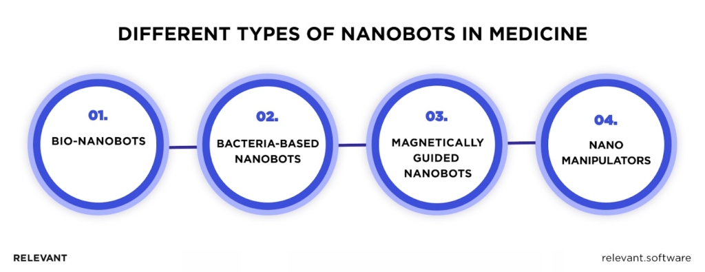 it solutions in healthcare - nanobots