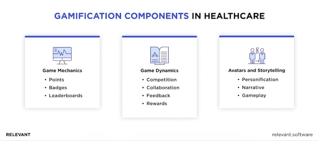 gamification it solutions for healthcare