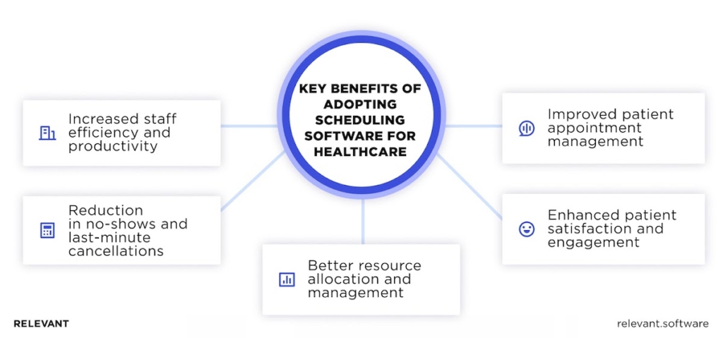 benefits of healthcare IT solutions