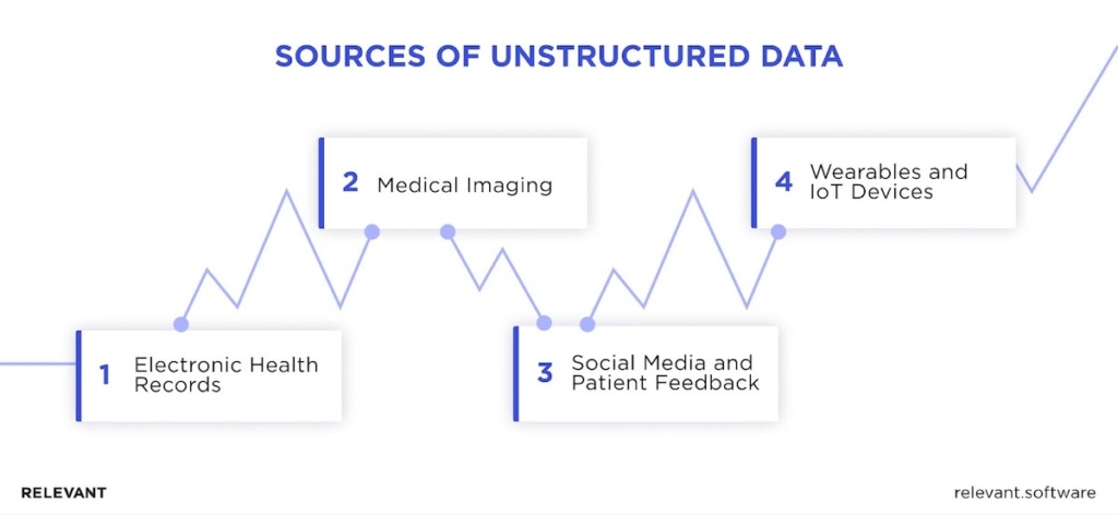 sources of data of it solutions for healthcare providers