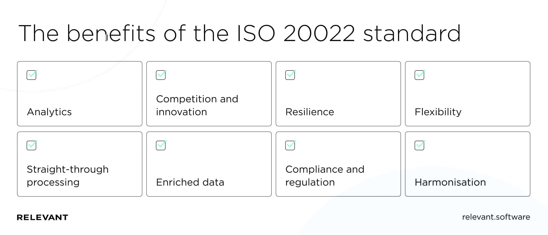 The benefits of the ISO20022 standard