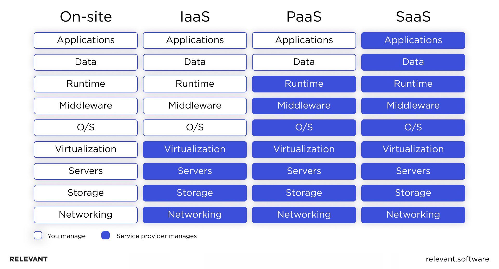 What are Public Cloud Services?