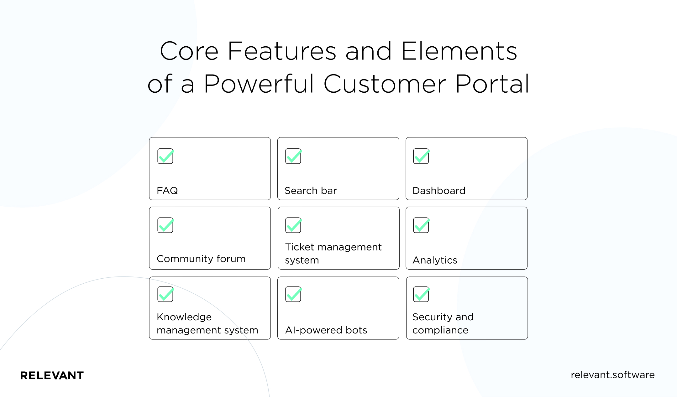Core Features and Elements of a Powerful Customer Portal