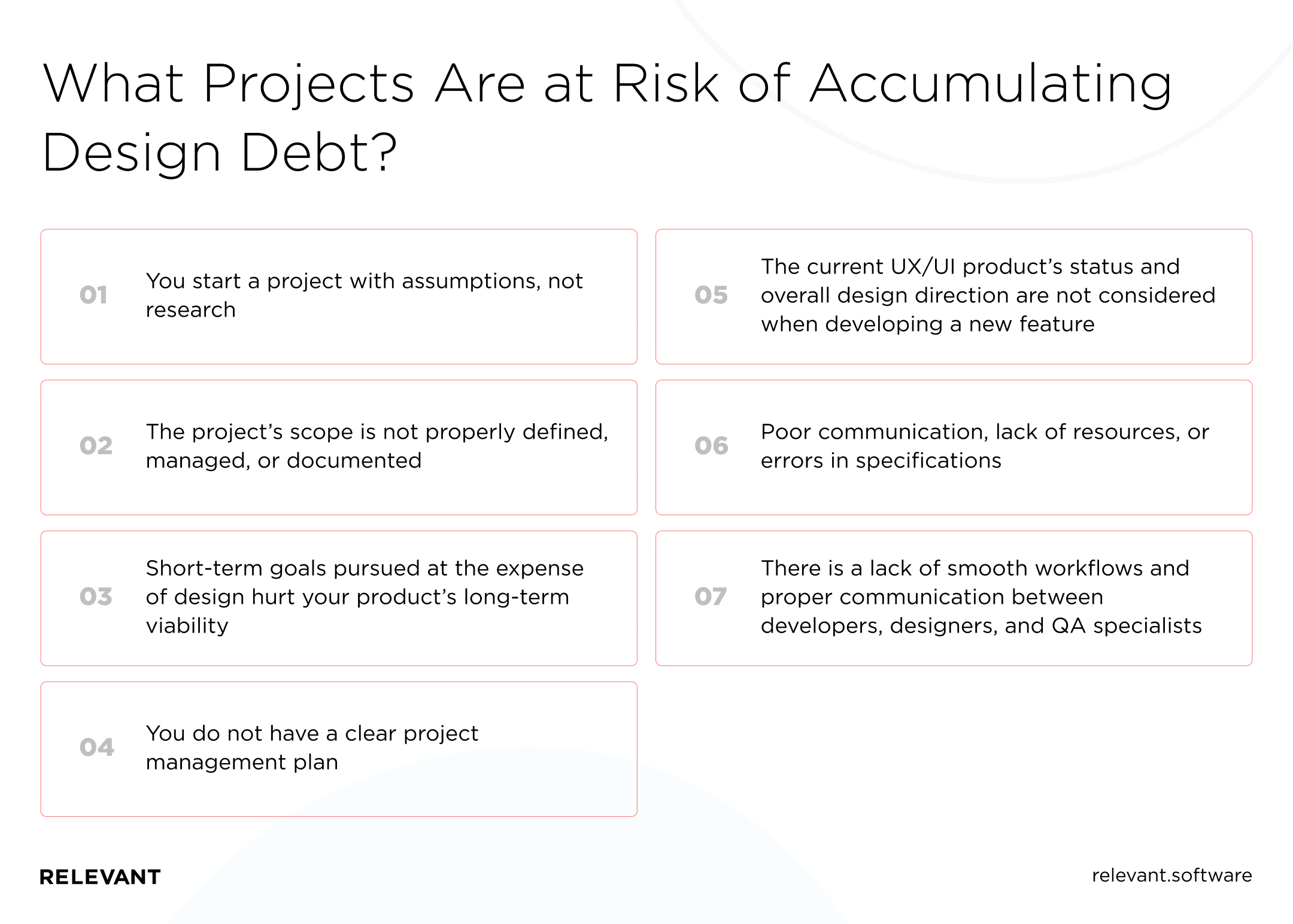 What Projects Are at Risk of Accumulating Design Debt?