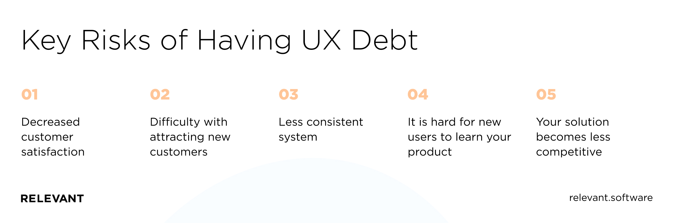 Key Risks of Having UX Debt