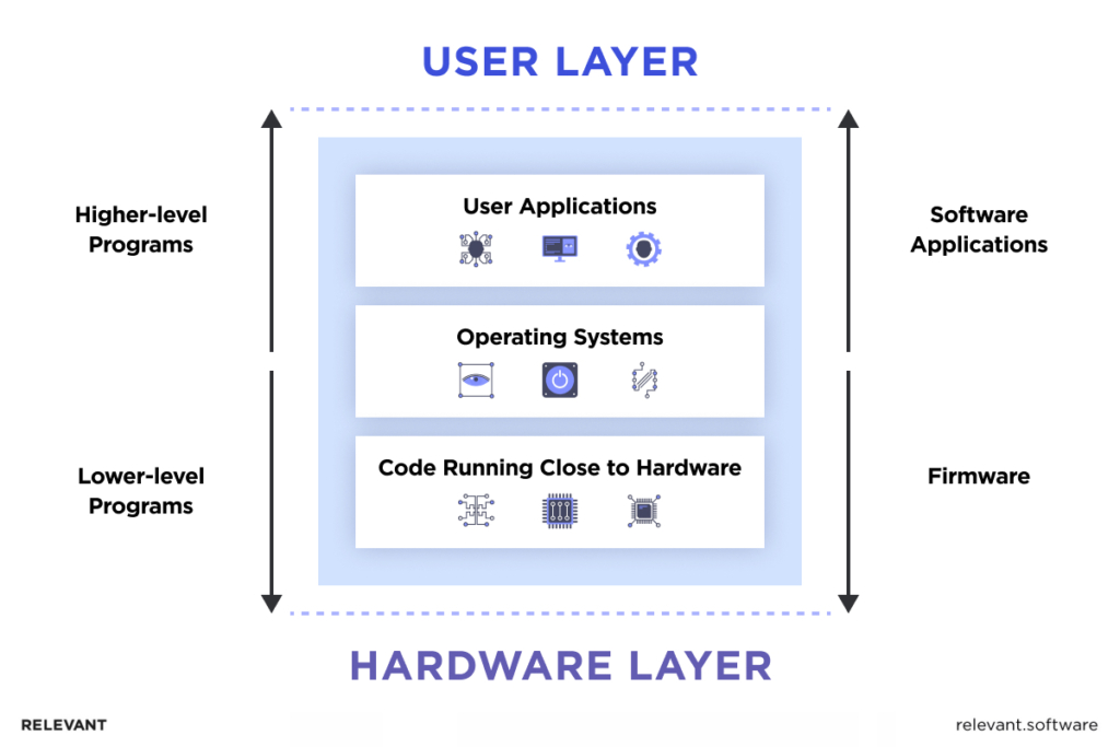 IoT Firmware