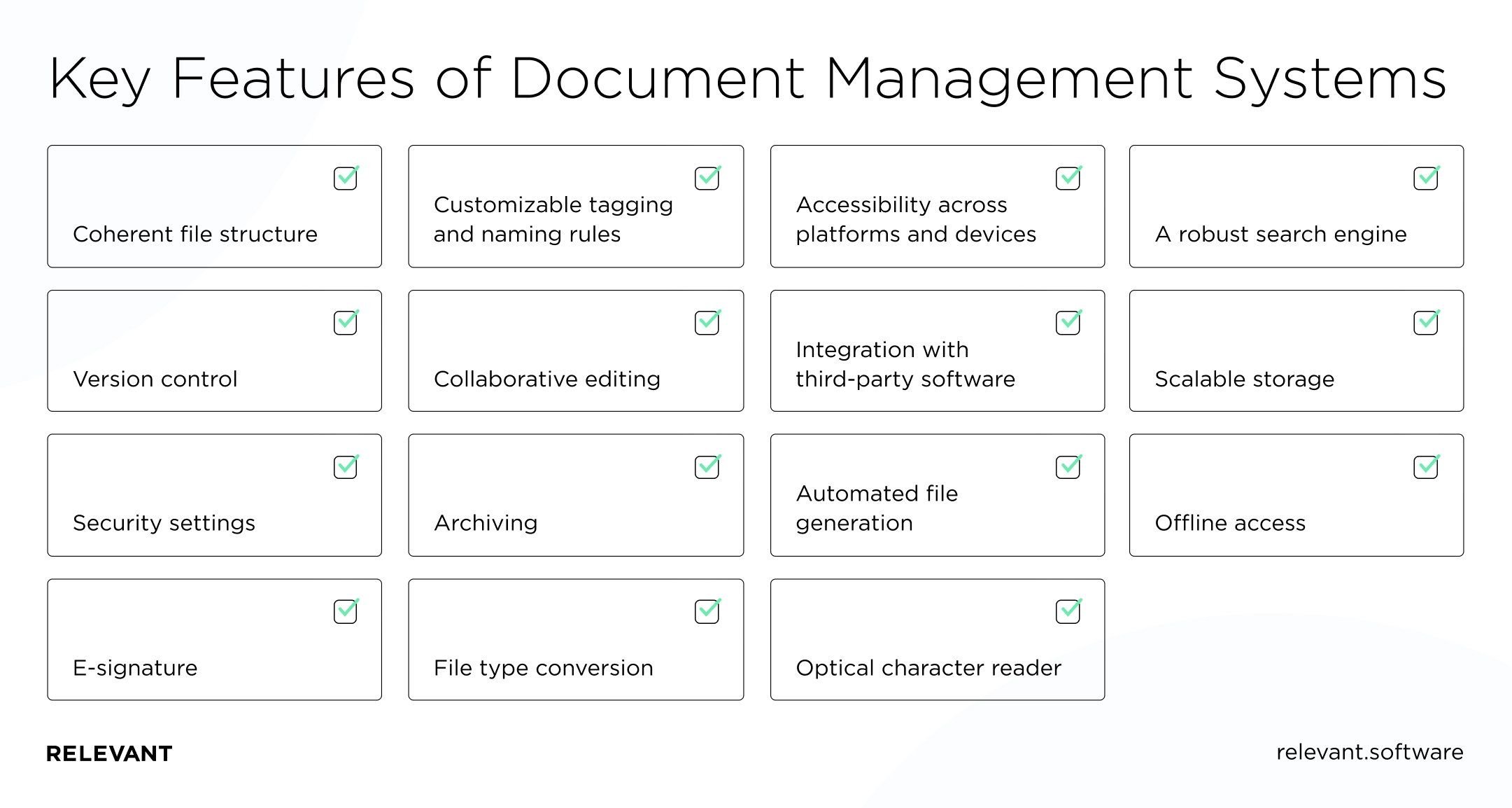 document management systems software development