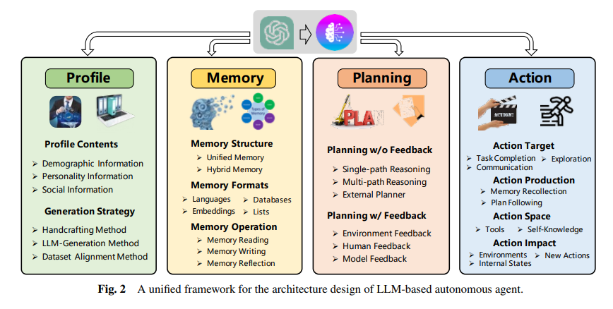 Large Action Models