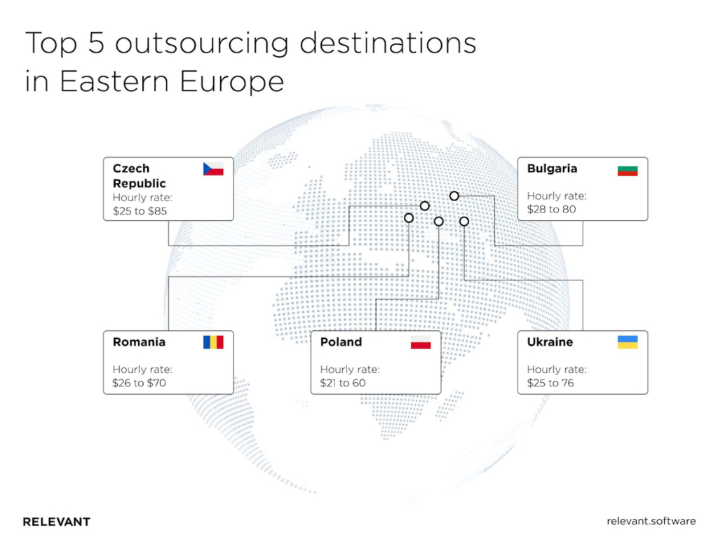 Outsourcing Software Development to Eastern Europe 