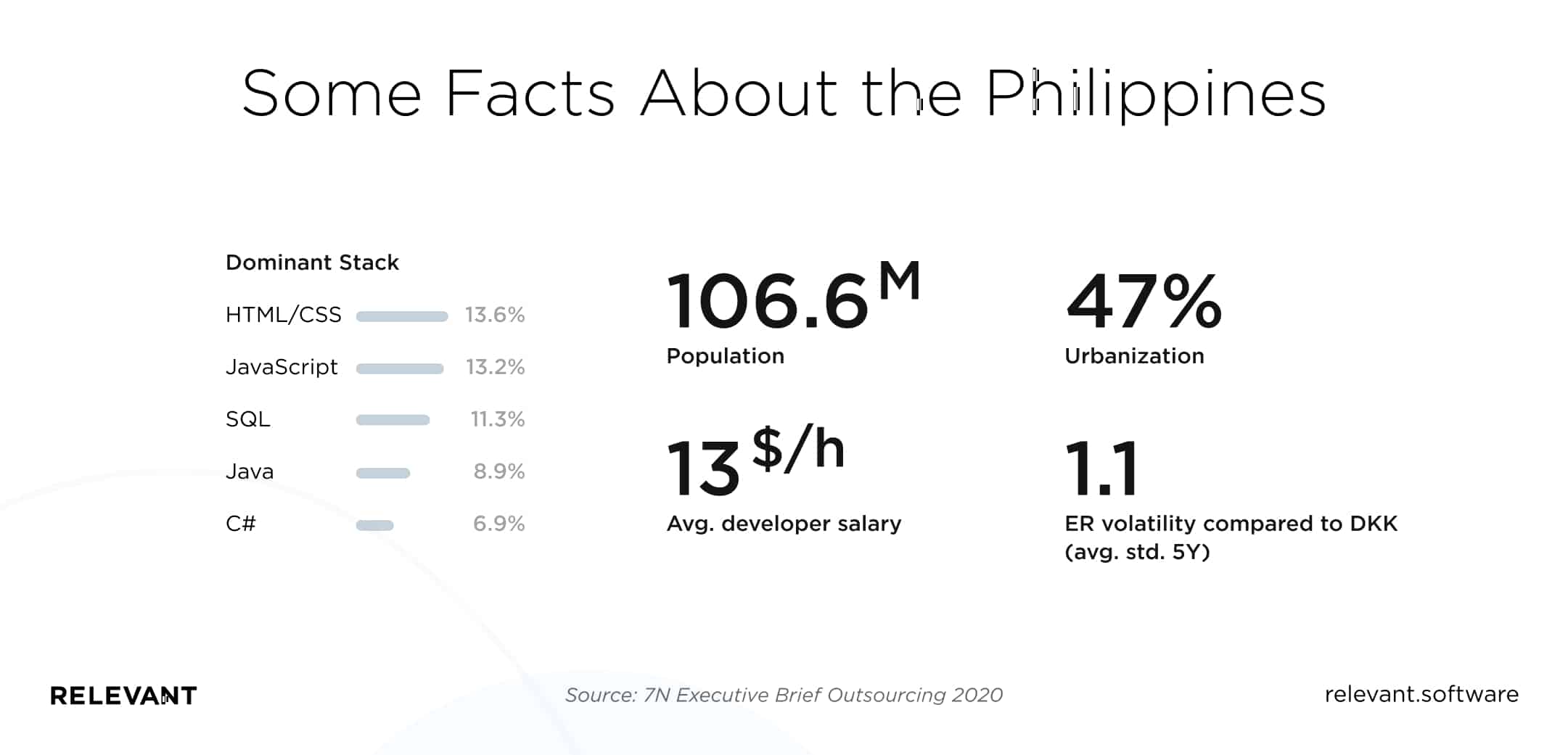 software development outsourcing to the Philippines facts