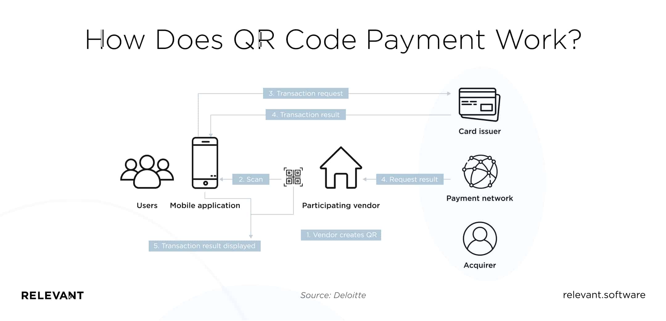 how does QR codes for payment work?