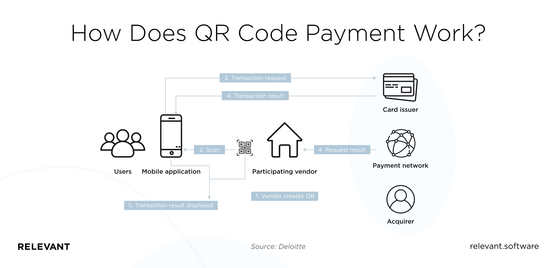 qr-code-payments-explained-will-2022-be-the-year-of-qr